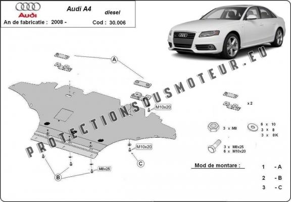 Cache sous moteur et de la radiateur Audi A4 B8 All Road